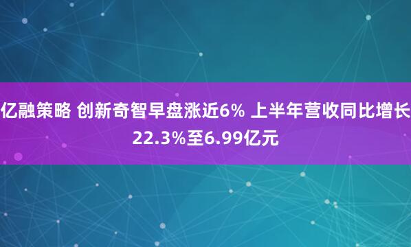 亿融策略 创新奇智早盘涨近6% 上半年营收同比增长22.3%至6.99亿元
